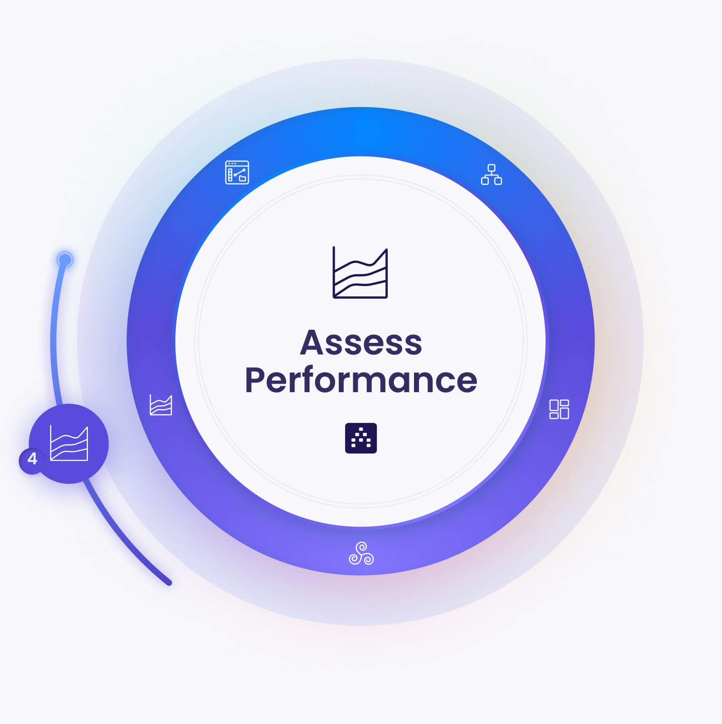 strategy-academy-assess-performance