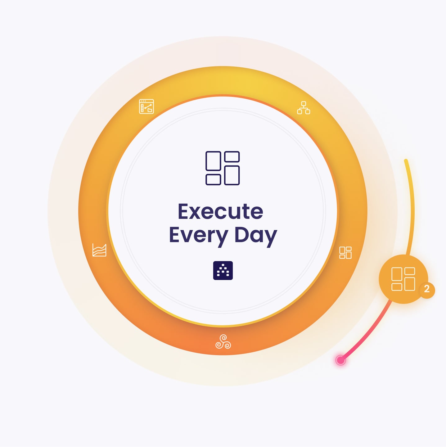 strategy-academy-execute-every-day